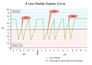 diet blog curve 3
