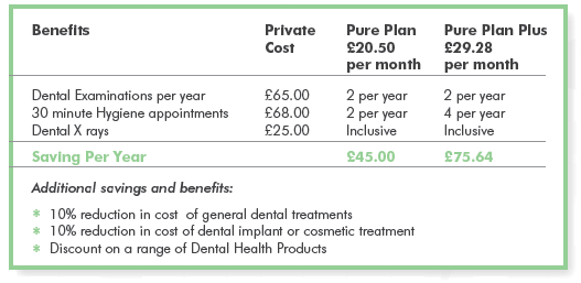 Den Plan Rates Denplan | Denplan Dentist Shrewsbury | Denplan Shropshire | Denplan